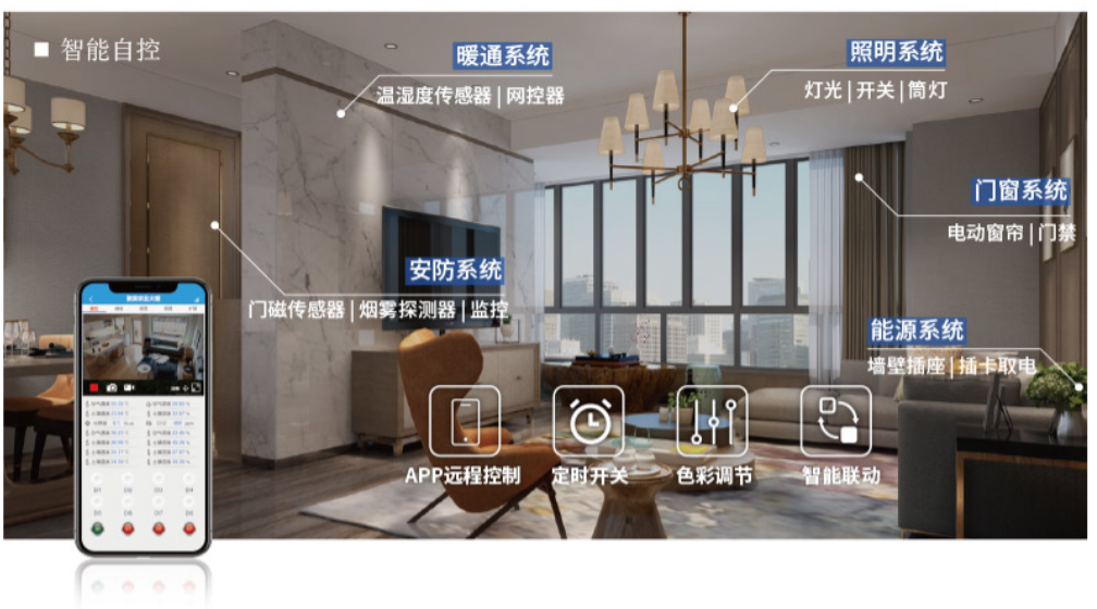 智慧照明系统，可以远程关联