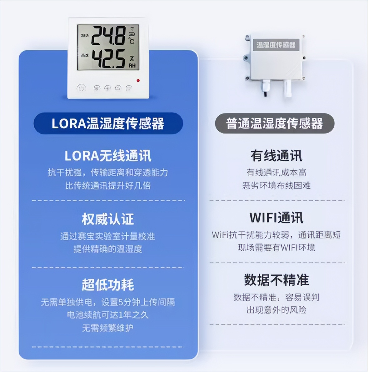 LoRa 温湿度传感器