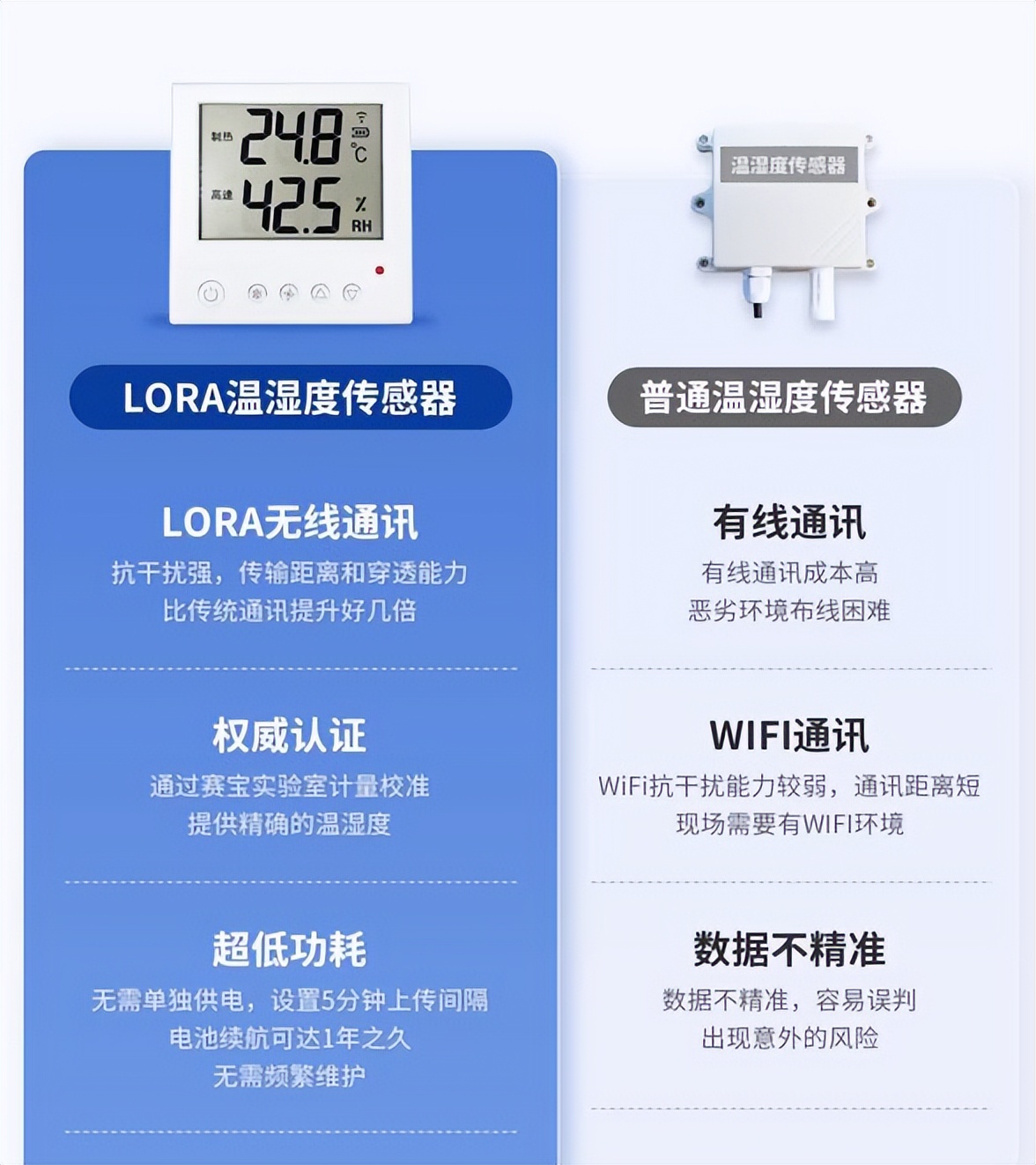 LoRa 无线温湿度传感器