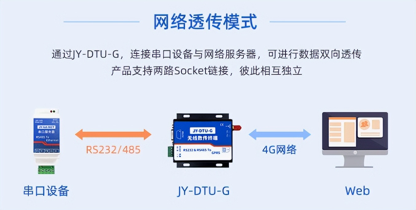 网络透传模块