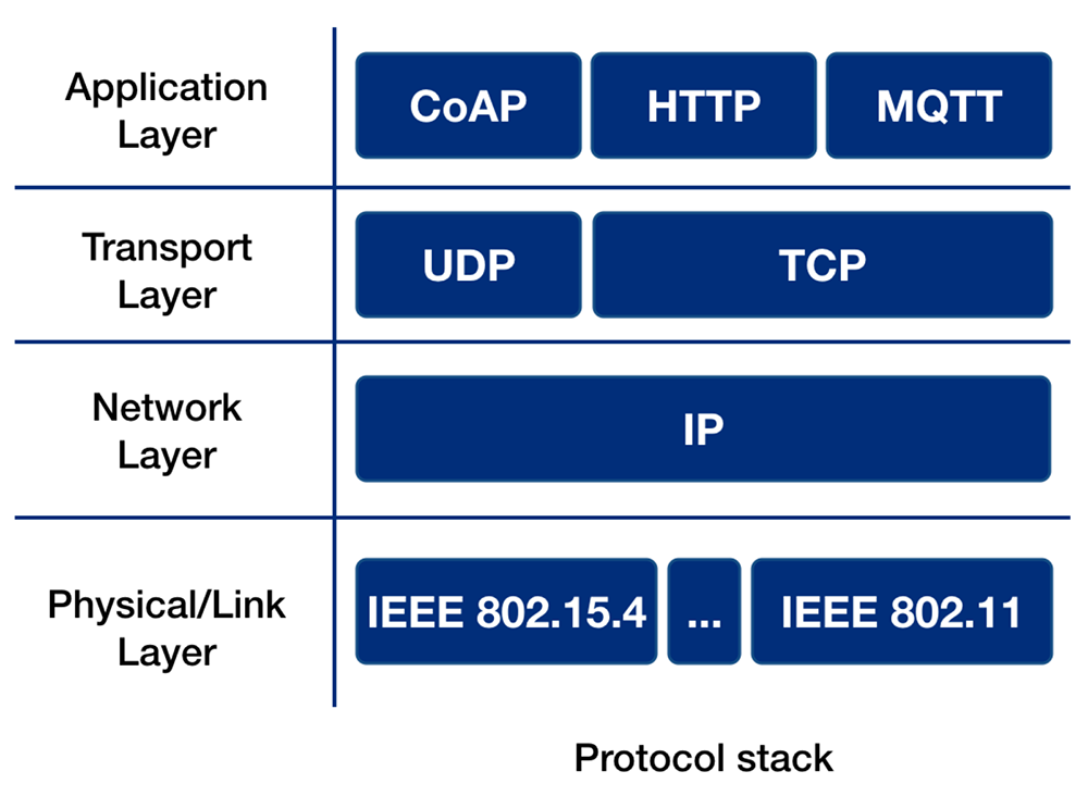 MQTT 协议在安全性方面采取了多种措施