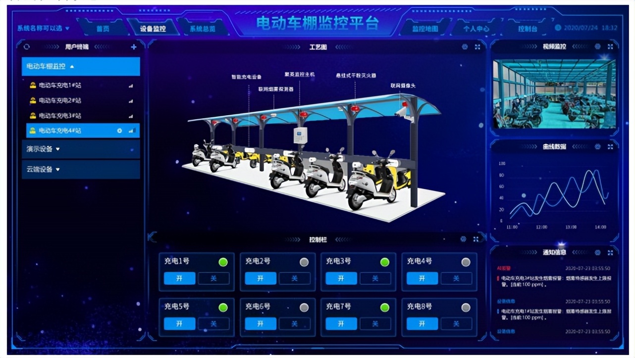 电动车棚防火监控系统 云平台