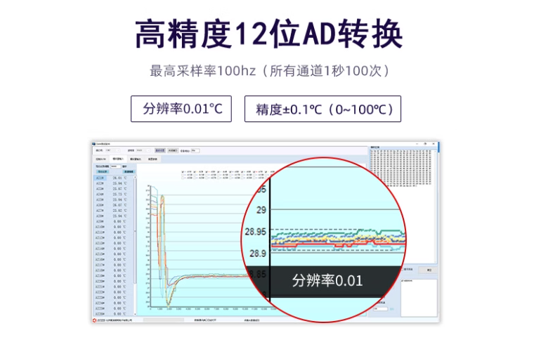 高精度12位AD转换