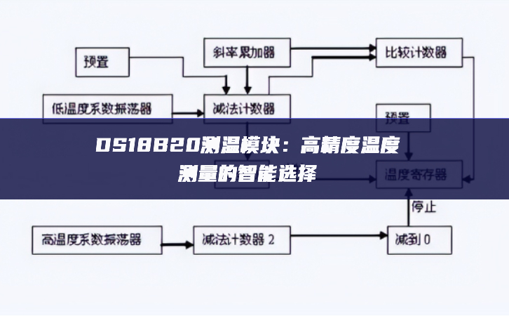 DS18B20测温模块：高精度温度测量的智能选择