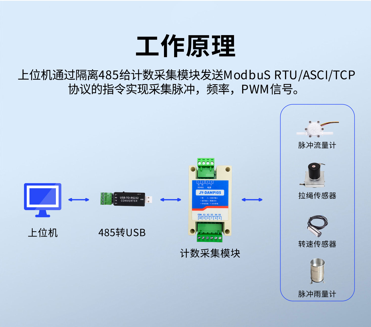 高速脉冲计数采集模块 工作原理