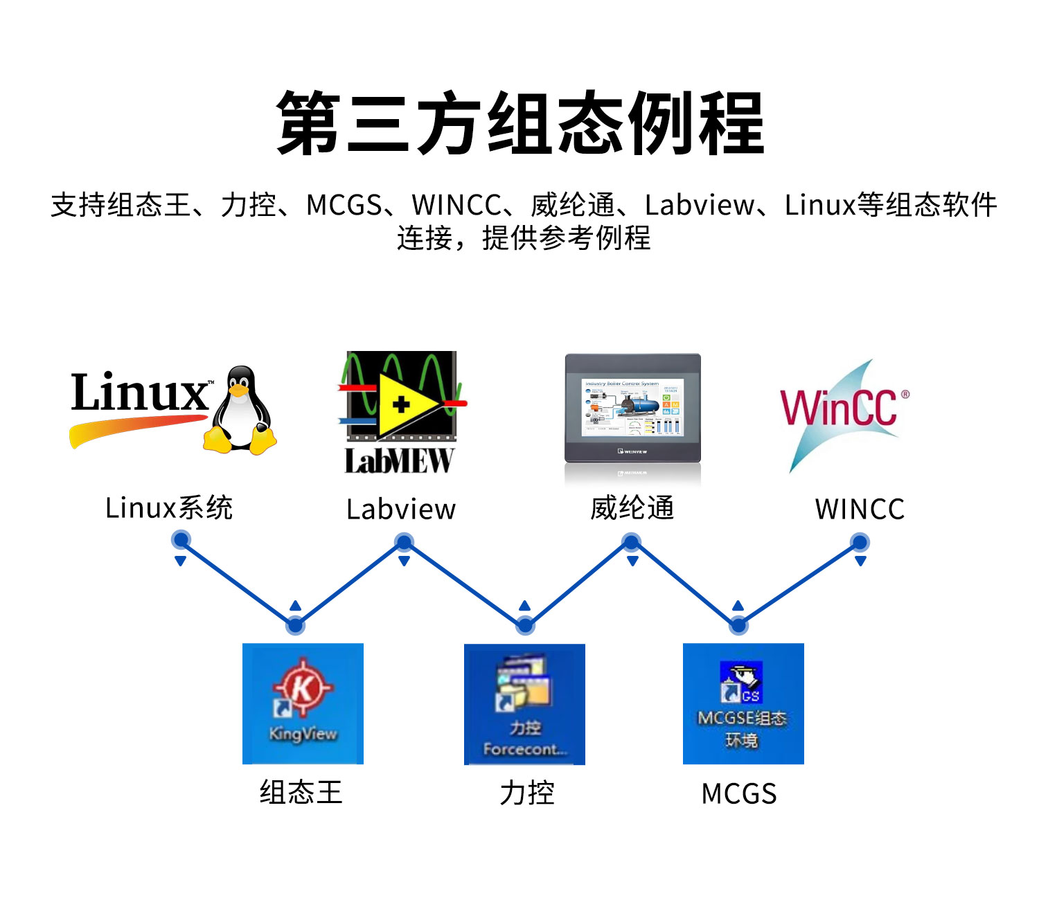 高速脉冲计数采集模块 第三方组态调试