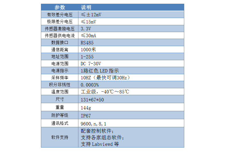 CZ2000-GN称重变送模块参数