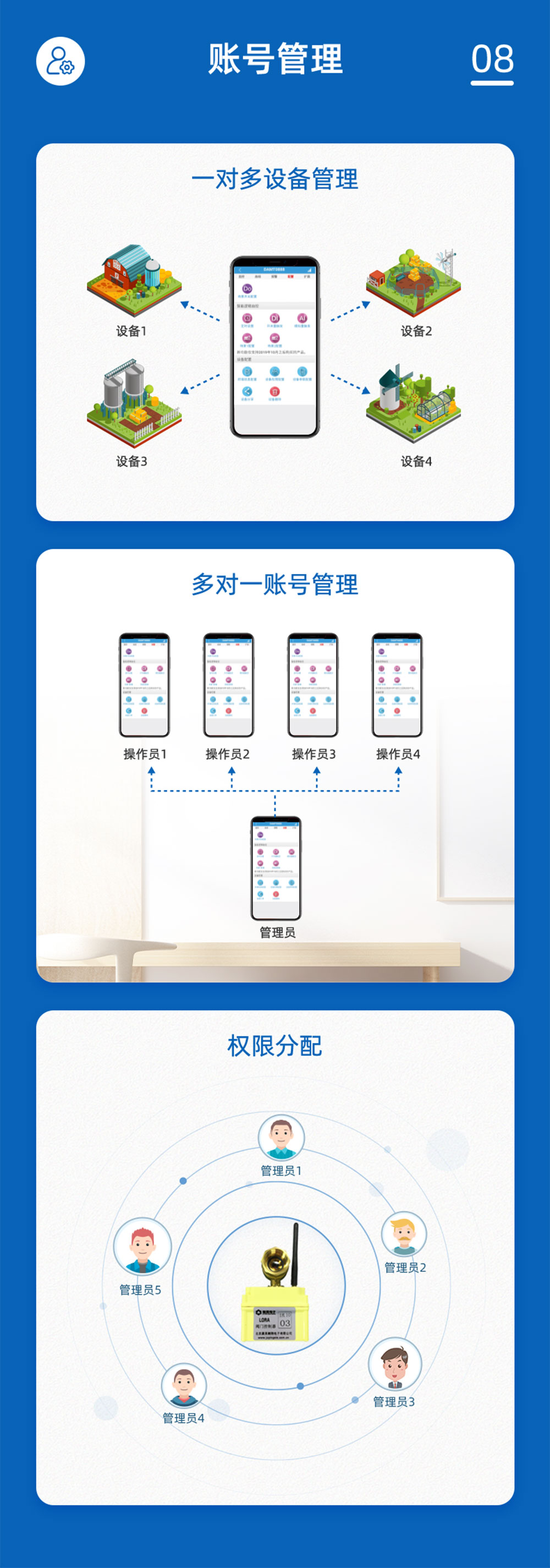 3.6V| DN15电动球阀账号管理