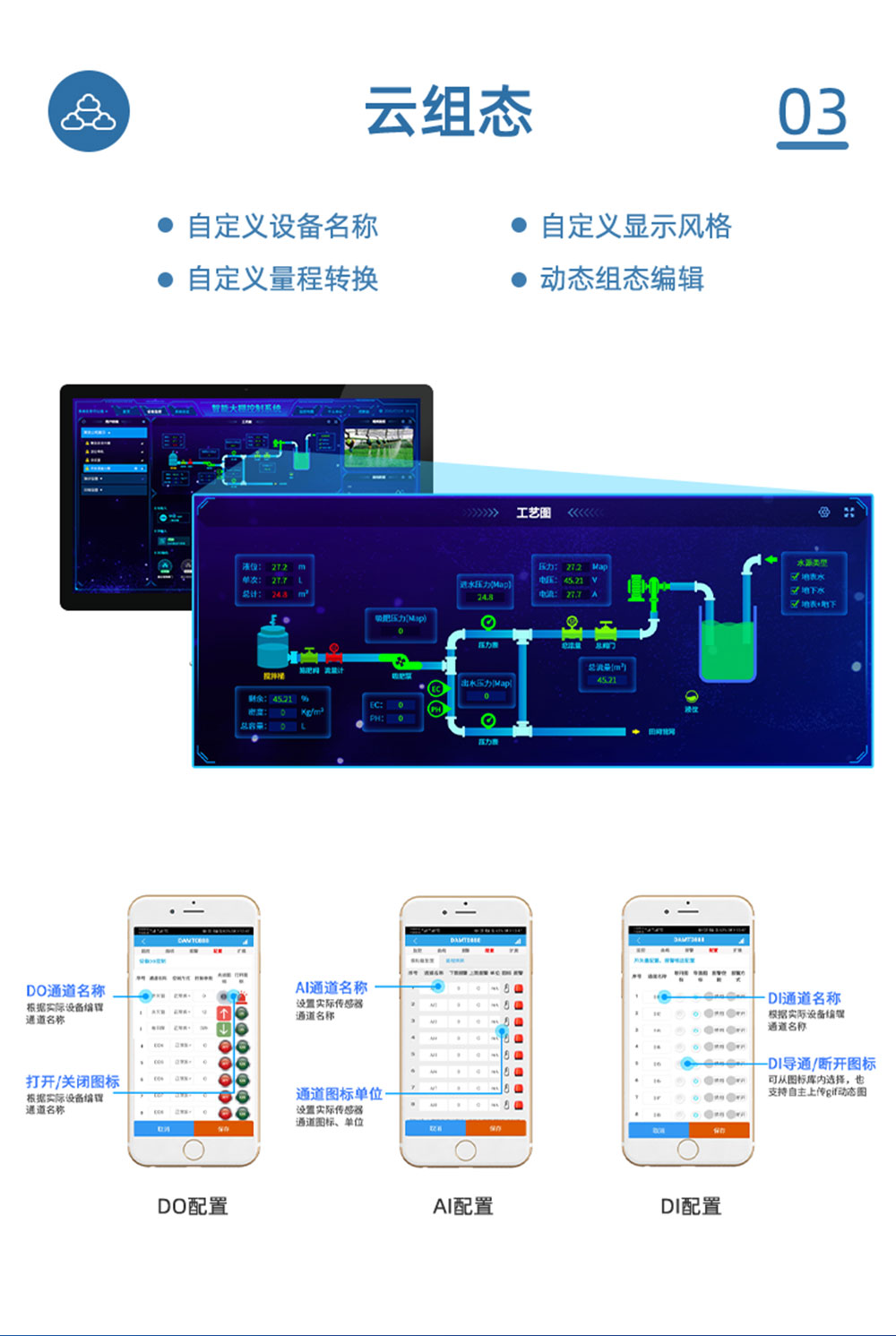 3.6V| DN25电动球阀云组态