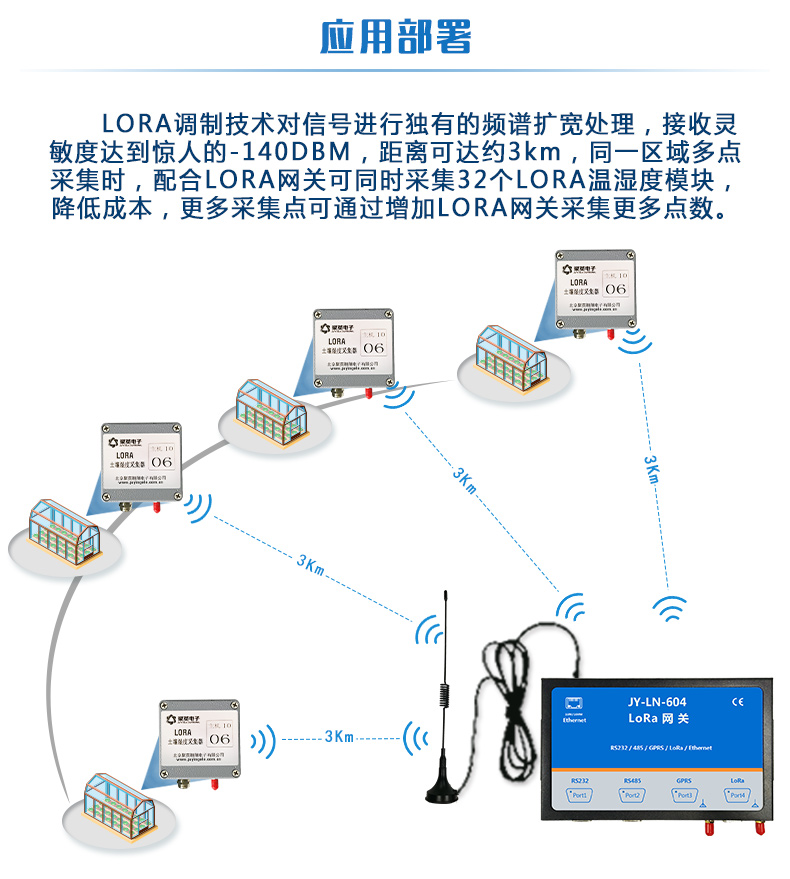 LORA土壤温湿度采集器应用部署