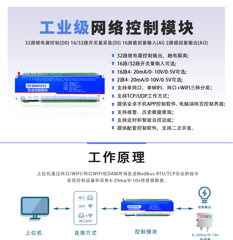 DAM-3232 工业级网络数采控制器