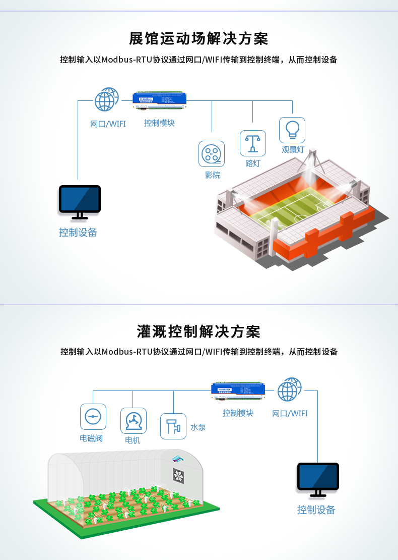 DAM-3232 工业级网络数采控制器应用场景