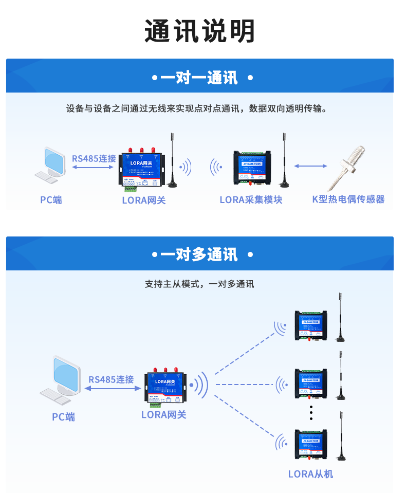 LoRaTC04 LoRa无线测温模块通讯说明