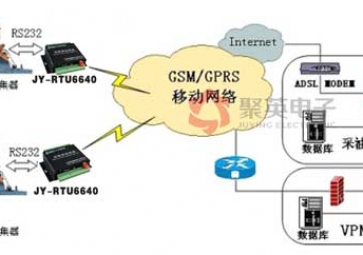 GPRS rtu油田油井远程监控系统方案