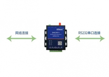 GPRS数传产品快速构建的研究与探讨