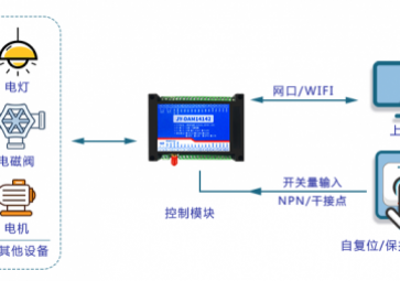 第四章、远程终端单元（RTU）