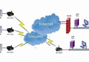 远程抄表系统通信技术的应用研究