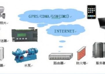 水源井远程监控集成方案+GPRS RTU