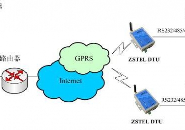 GRPS DTU常见问题汇总