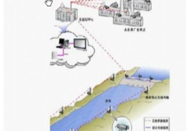 Application scheme of wireless monitoring in water conservancy industry