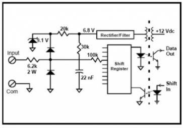 Chapter IV remote terminal unit (RTU)