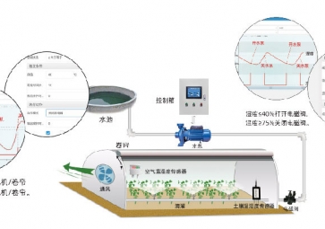 温室大棚物联网系统的主要组成部分