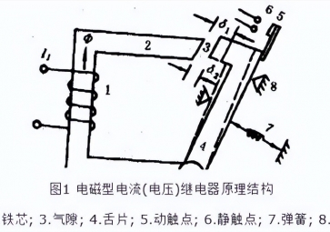 一文读懂电压继电器的原理及结构