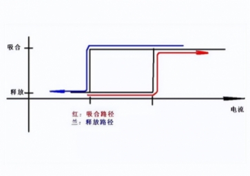 使用继电器，应该注意哪些细节？