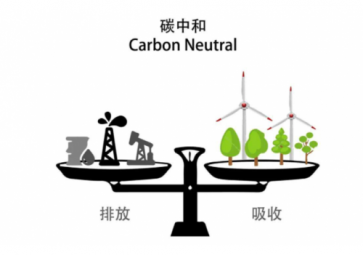  二氧化碳传感器的工作原理是什么？有哪些检测方法？