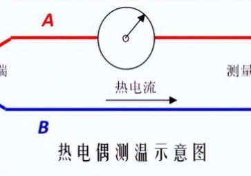 热电偶S、R、B、K、N、E、J、T型的区别