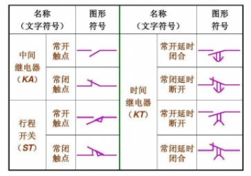 控制继电器的分类和作用