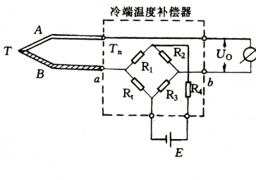 热电偶计量误差是主要因素