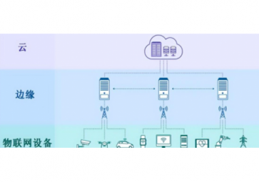 物联网设备怎么实现通信（物联网是怎么实现的）