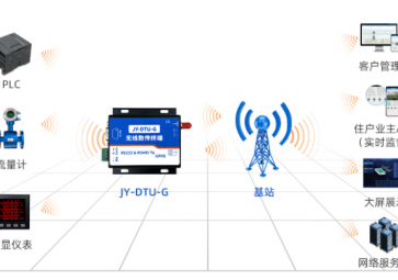 DTU-G组建的PLC远程控制系统，解决布线烦恼