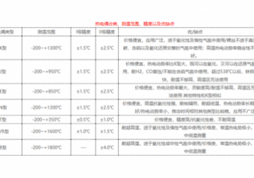 热电偶的应用原理