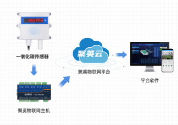 气体传感器有哪些分类?