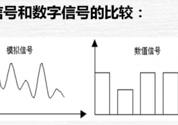 模拟量、数字量与开关量的区别