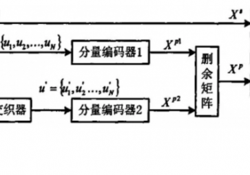 什么是信道编码？