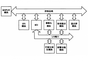 详解GPRS模块如何组网