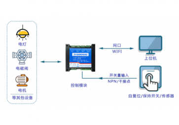 远程IO模块的安装注意事项