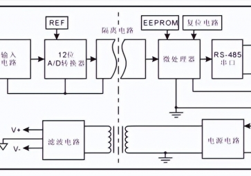 数据采集模块的工作原理是什么？