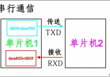 科普：常见串口通讯协议