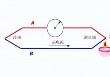 热电偶常见的四种应用