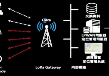 LORA的通信距离详解