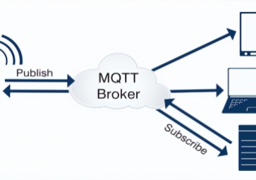 MQTT协议的优点和缺点