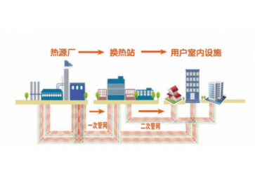 聚英换热泵站监控系统，全天候守护泵站，保证温暖过冬