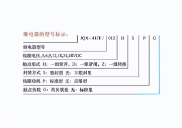 继电器型号标志大全