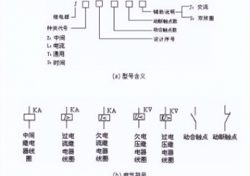 聚英电子：继电器的工作原理及结构特征分类