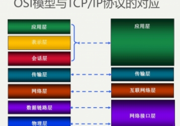 TCP/IP协议是什么