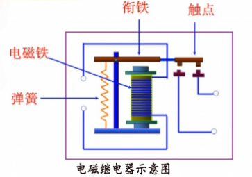 电磁继电器是什么?